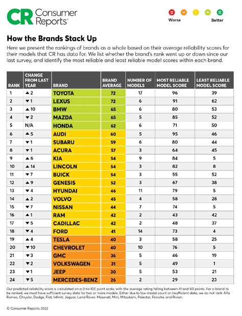 roll over impact car testing|consumer reports car rollover chart.